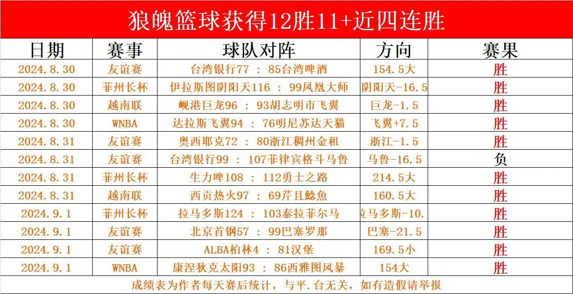 如何利用云平台进行篮球训练的效果评估_1